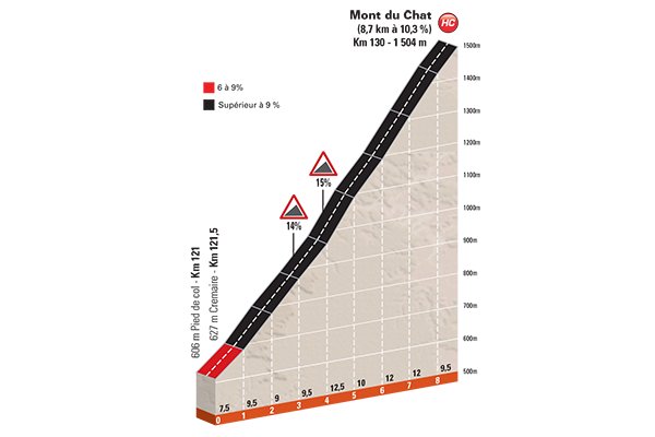 stage-6-mont-du-chat.jpg