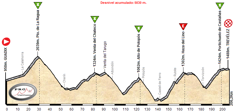 guadix-trevelez1.png