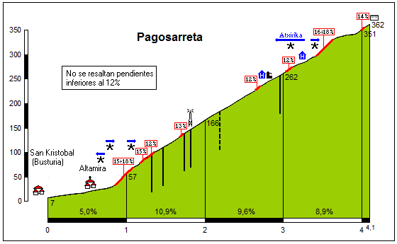pagosarreta25.gif