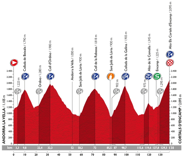 stage-11-profile.jpg