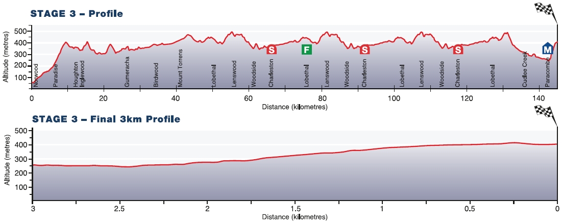 tdu2015profilestage3.jpg