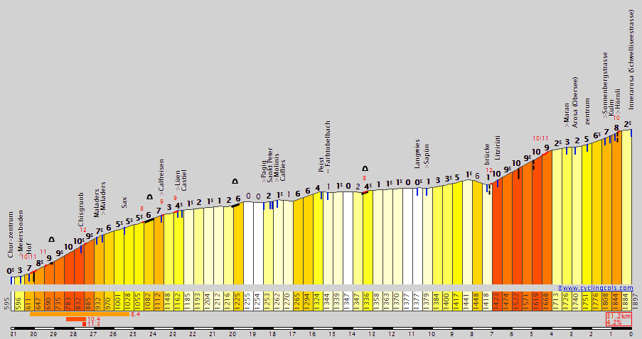 Arosa.gif