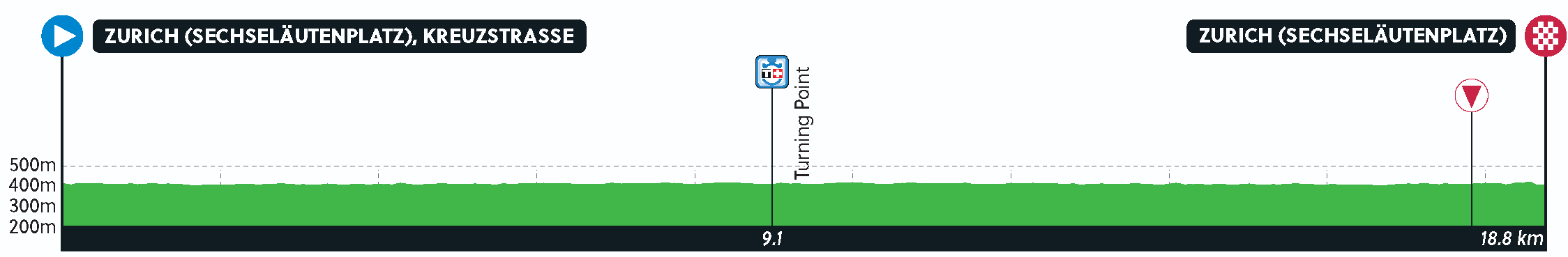 Profil-05-Zurich-Herrliberg-Zurich.png