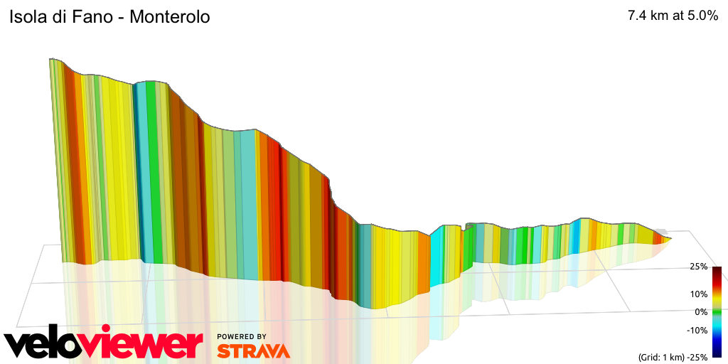 veloviewer.com