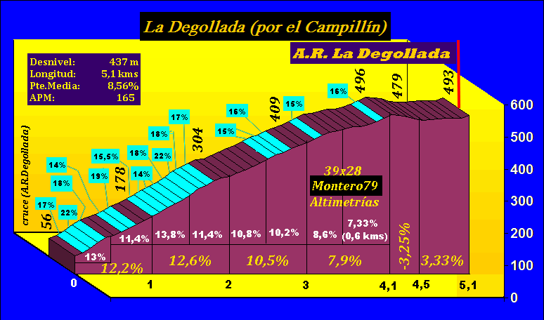 La%20Degollada.gif