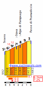 PramadiccioE.gif