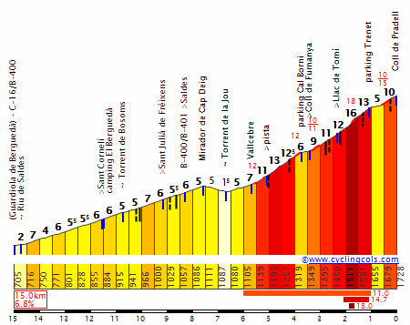 PradellE.gif