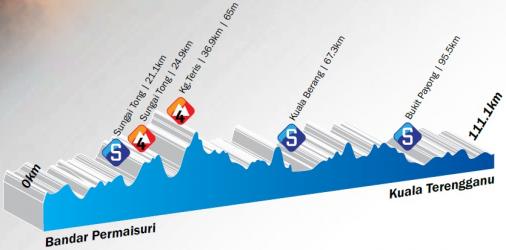 thumb_uc_200977_506_Hoehenprofil_Le_Tour_de_Langkawi_2014_-_Etappe_9.jpg