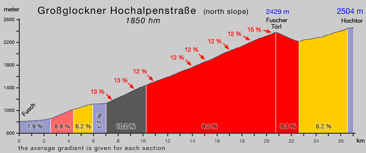 Grossglockner_gradient.gif