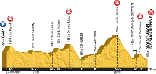 Tour_2015_Stage_18_Gap-St-Jean-de-Maurienne.png