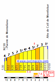 MontllobarW.gif