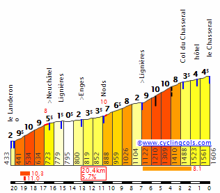 ChasseralSE.gif