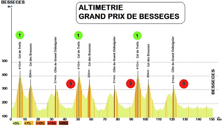 8465.directvelo