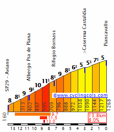 PiancavalloE.gif