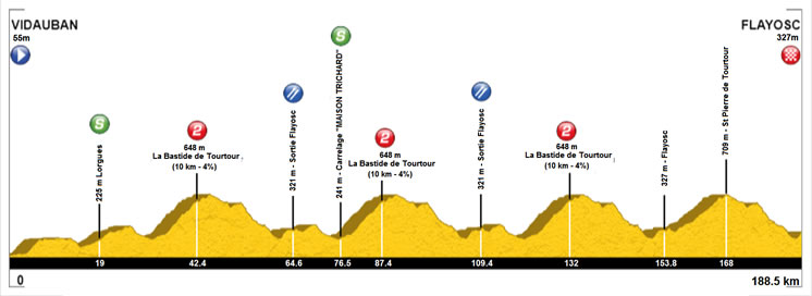 tourhautvar2018-stage2-profil.jpg