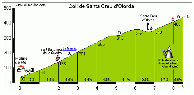 SCOlorda.gif