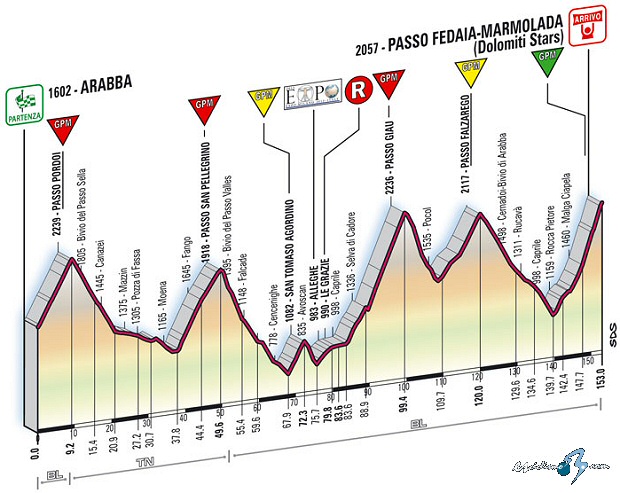 giro_de_italia_perfil_et15_G_2008_giro.jpg