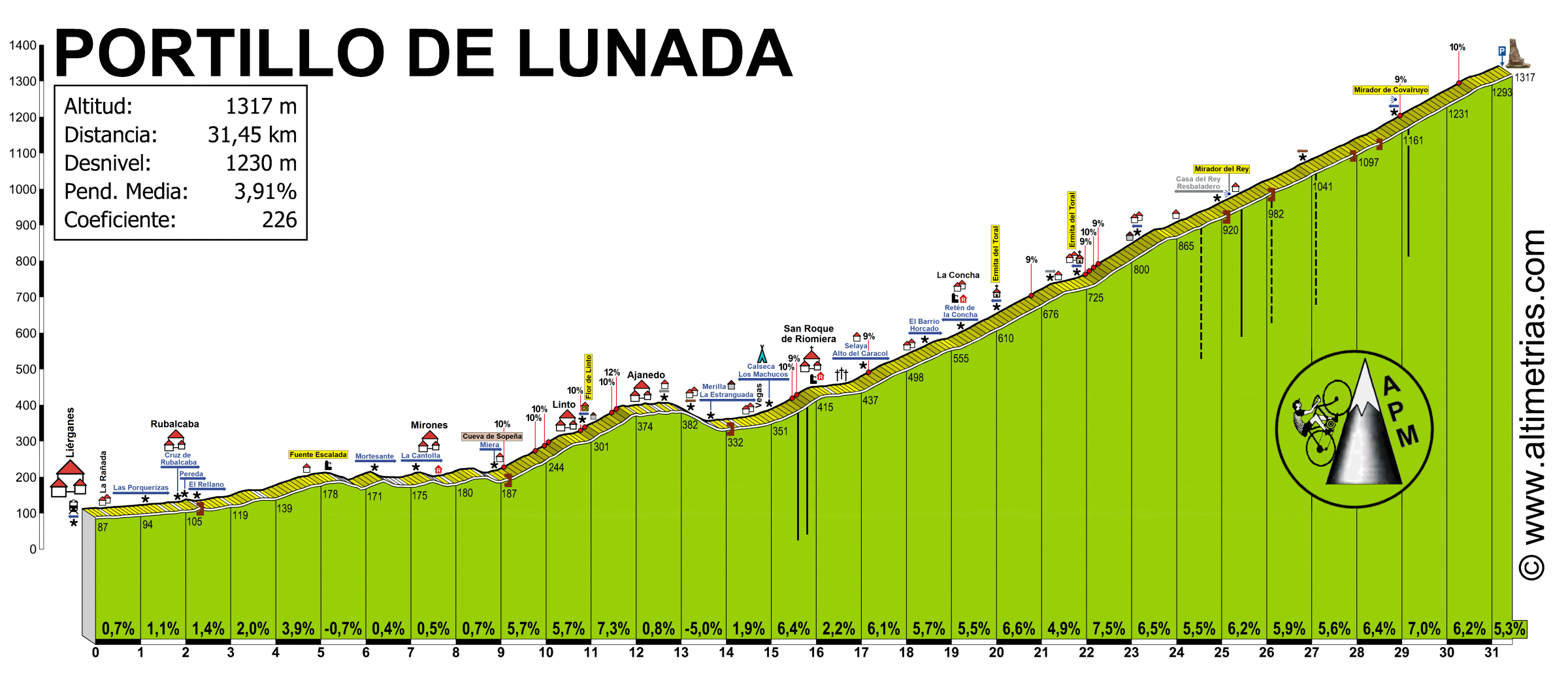 Lunada.gif