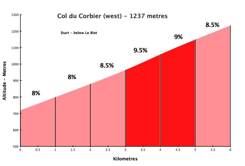 corbier700.jpeg