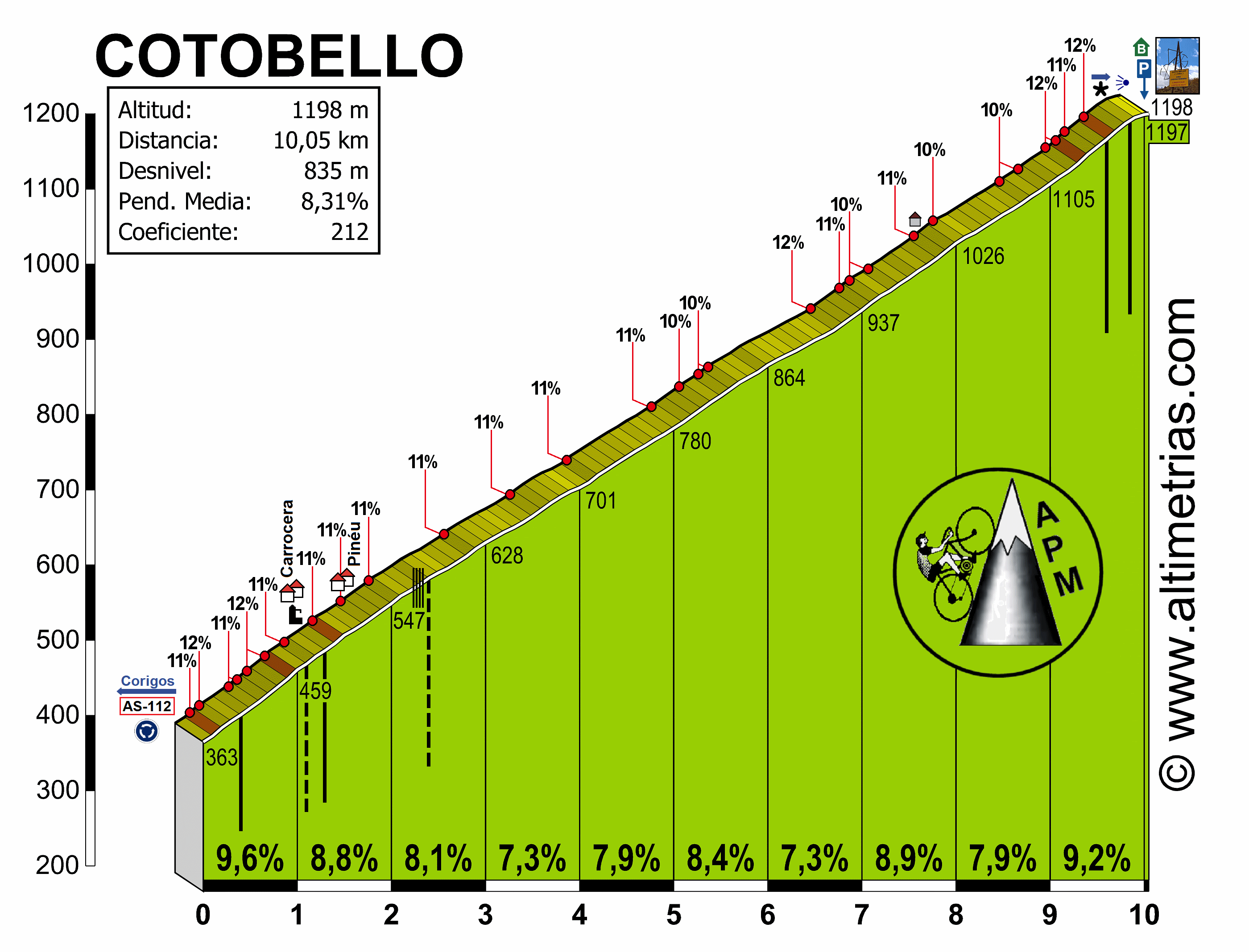 CotoBello.gif