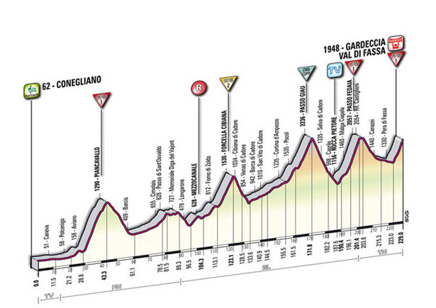 2011_giro_ditalia_stage15_profile.jpg