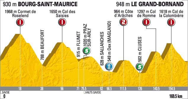 2009_tour_de_france_stage17_profile.jpg