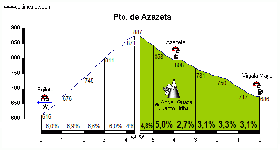 Azazeta2.png