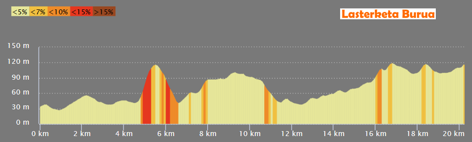 tappa-1-bruxelles-bruxelles-finale.png