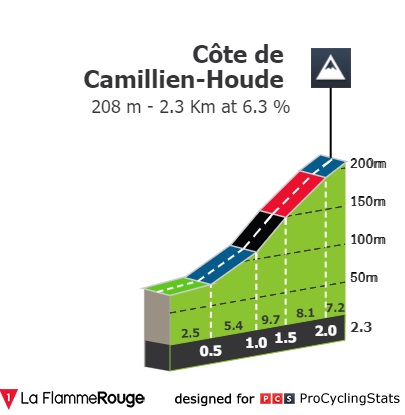 gp-montreal-2022-result-climb-a5d27e48f6.jpg