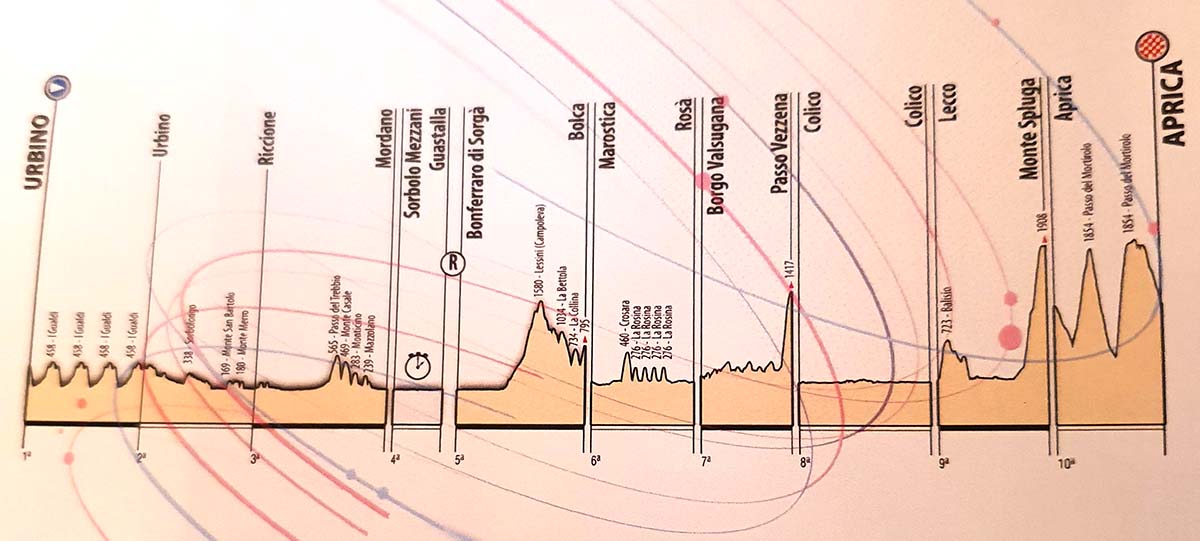 percorso-giro-u23-2020.jpg