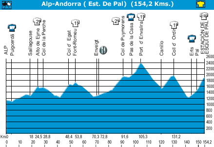 stage11.gif