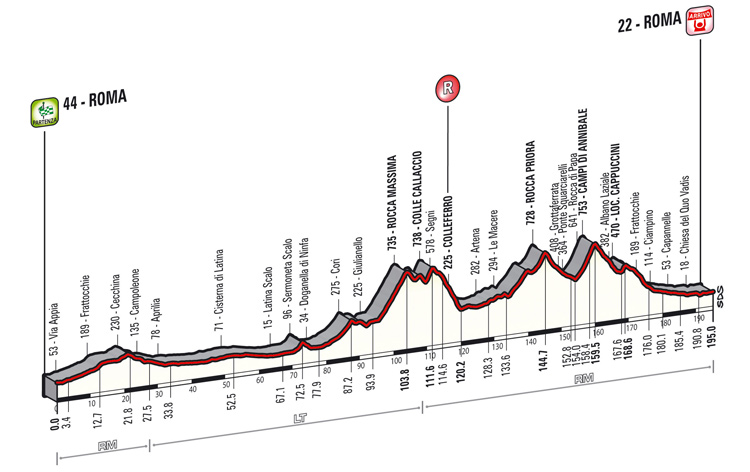 giro-del-lazio-2014-profile.jpg