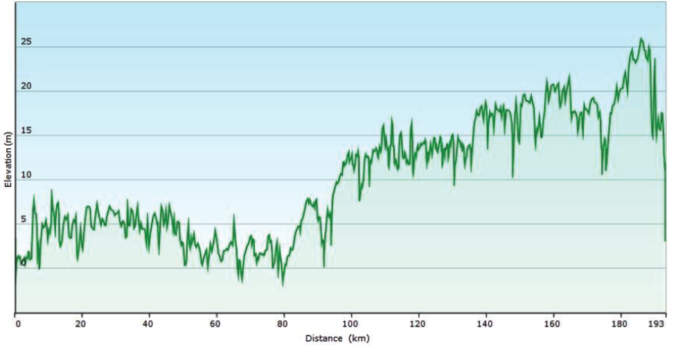 tour-of-thailand-2017-stage-1-profile.png