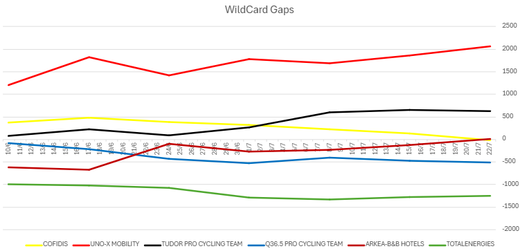 wc-gaps-22-7-thick.png