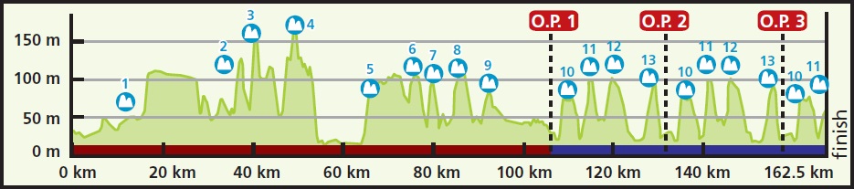 14080613260-hoehenprofil-eneco-tour-2014---etappe-5.jpg