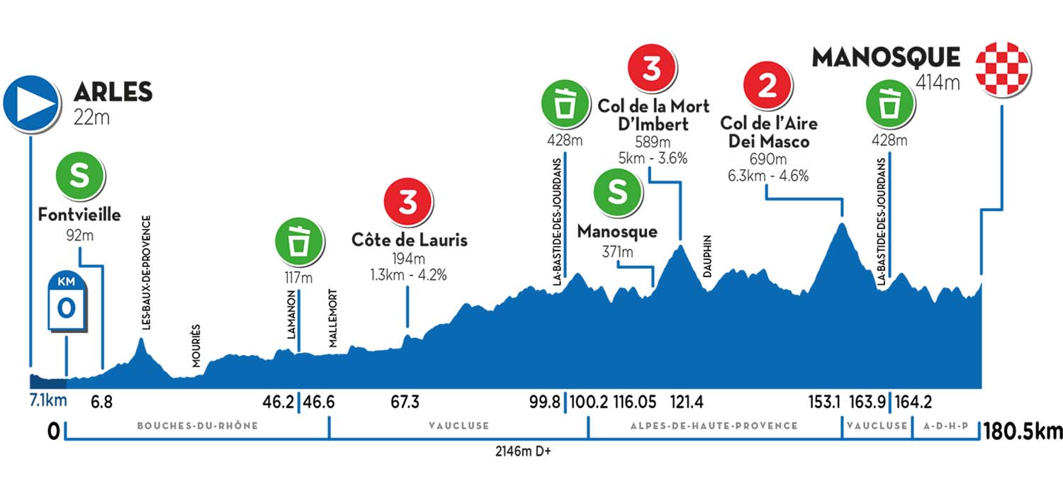 Profile-Arle-manosque.jpg