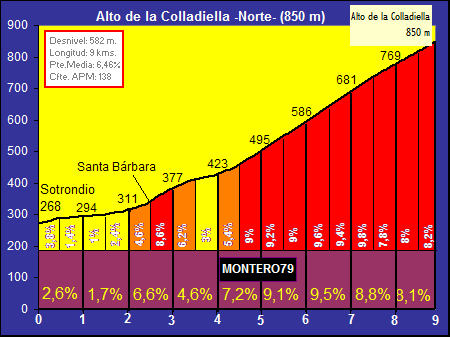 Alto+de+la+Colladiella+-N-.gif