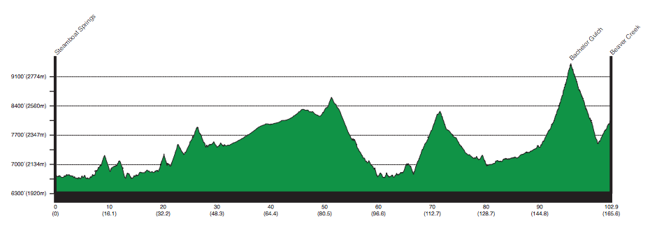 usa-pro-challenge-2013-stage-4-profile.png