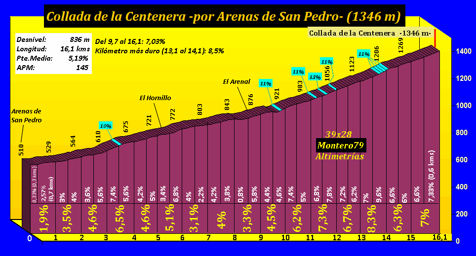 Collada%20de%20la%20Centenera%20-por%20Arenas-.gif