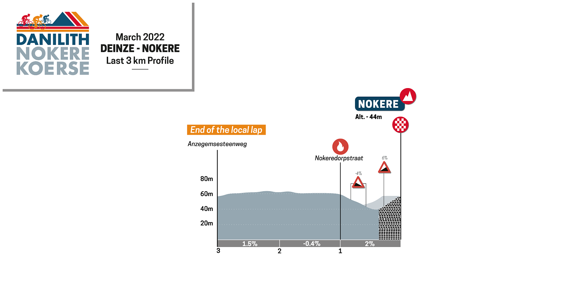 2022_PROFILE-LAST-3-KM.png