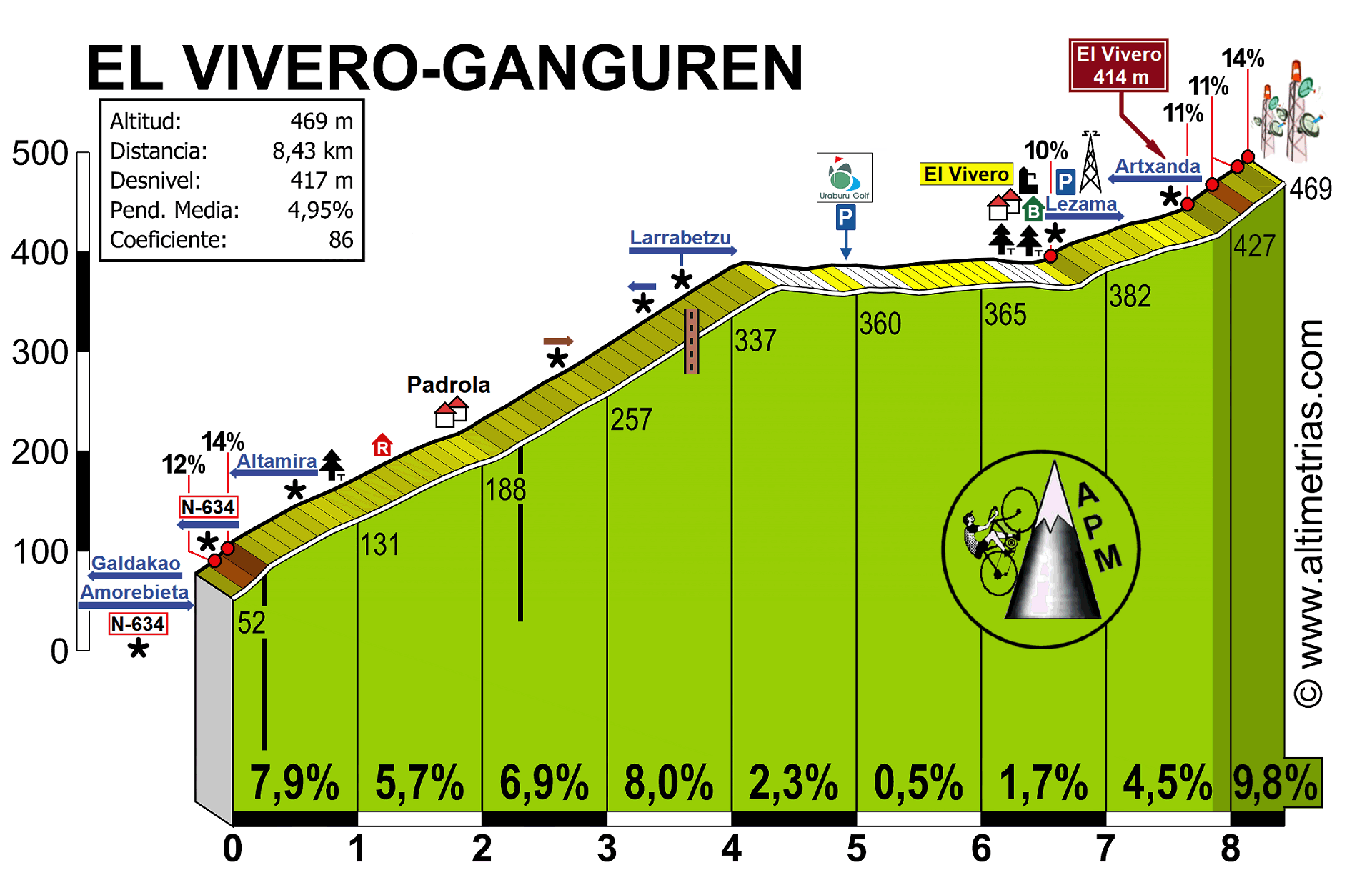 Vivero2.gif