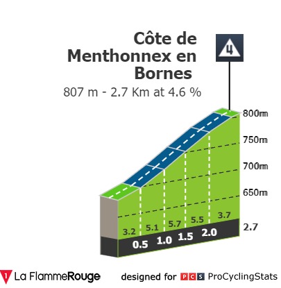 tour-de-france-2021-stage-8-climb-n2-f735b8e846.jpg