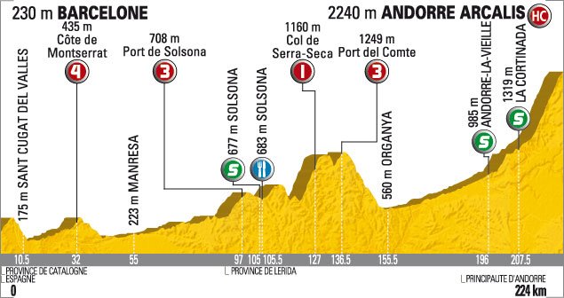 2009_tour_de_france_stage7_profile.jpg