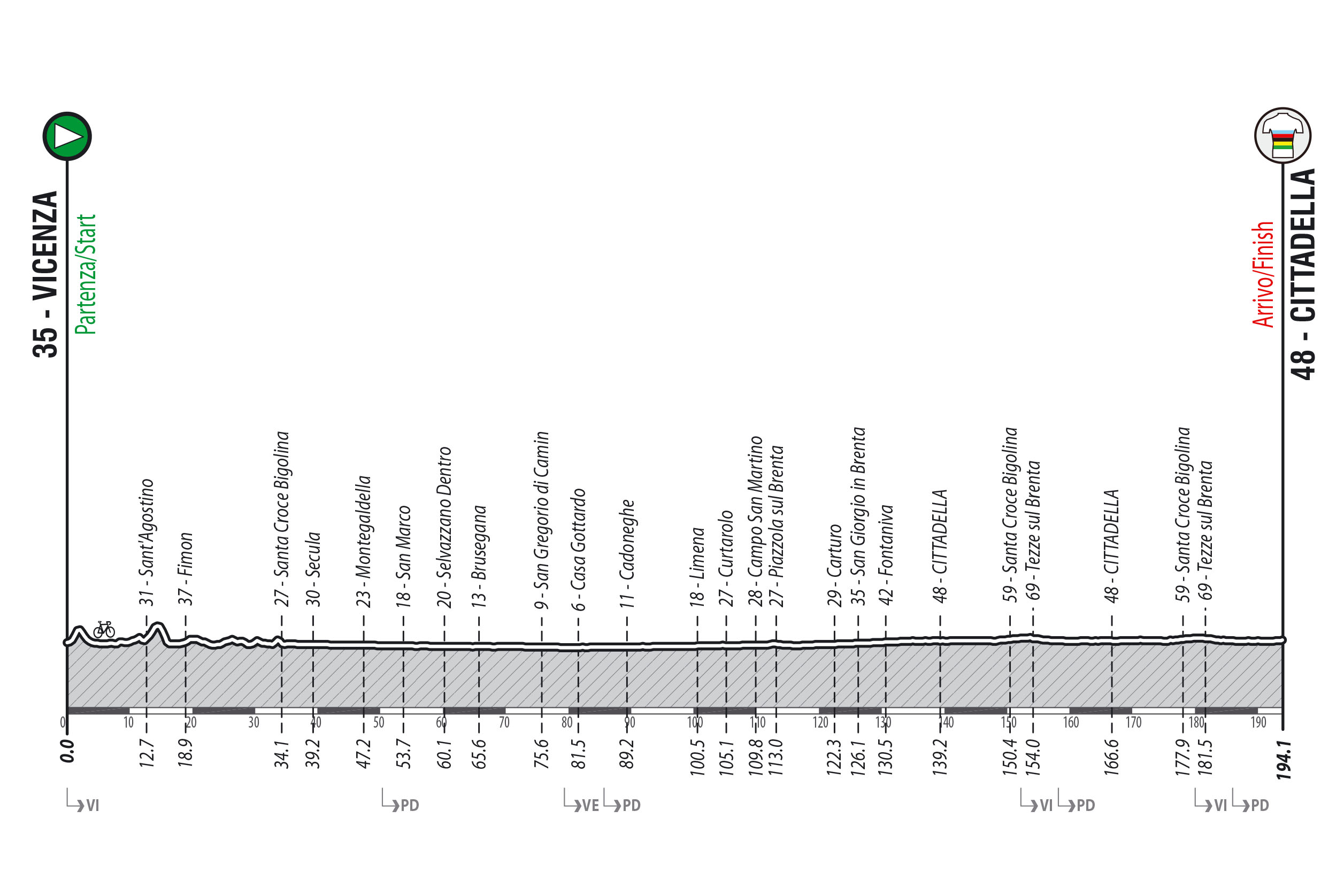 Gravel-WC-men_alt_194km.jpg