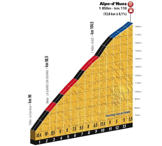 Alpe-dHuez-Climb-profile.jpg