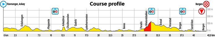 2017_uci_road_worlds_bergen_norway_ttt_profile1.jpg