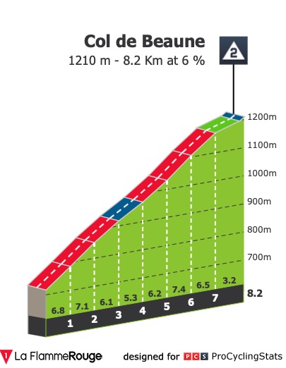 dauphine-2019-stage-6-climb-n8-4f777d8e56.jpg