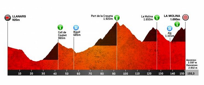 2019_volta_a_catalunya_stage4_profile1.jpg