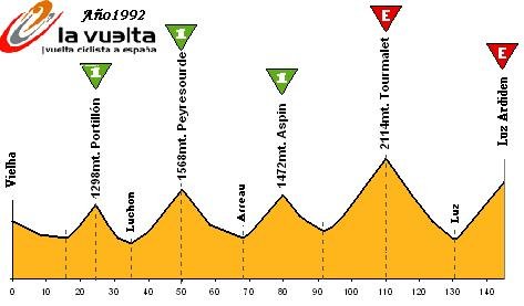 vielha-luz-ardiden.jpg
