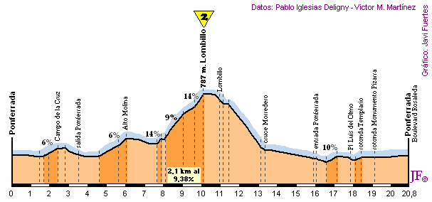 circuito-informe-lombillo.png